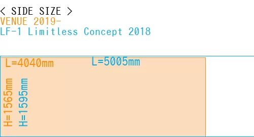 #VENUE 2019- + LF-1 Limitless Concept 2018